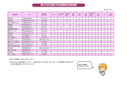 平成26年度瀬戸内市内個別予防接種委託医療機関（PDF：222.8KB）