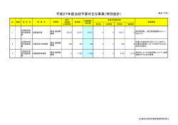 公設地方卸売市場事業費(PDF:50KB)