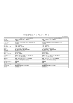 MRW 2015スプリングシリーズセッティングデータ - kimihiko