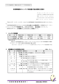 京都舞鶴港のコンテナ取扱量が過去最高を記録！