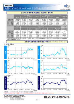 為替ウィークリーデータ （2015/2/13）