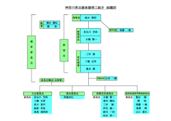 神奈川県豆腐油揚商工組合 組織図