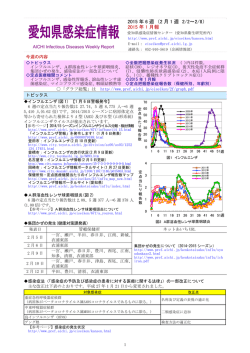 愛知県感染症情報