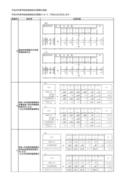 平成24年度学校給食実施状況調査結果正誤表 （PDF:49KB）