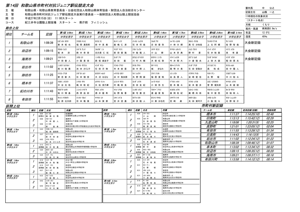ジュニア 駅伝 和歌山