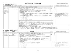 平成21年度 学校評価書 静岡市立清水宍原小学校