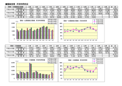 PDFファイル（月別：隠岐）