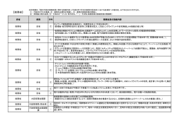【総務省】