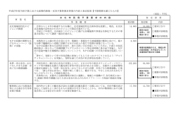 平成27年度当初予算における政策的新規・充実予算枠要求