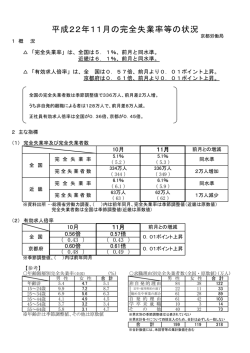 平成22年11月の完全失業率等の状況