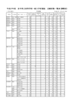 平成27年度 岩手県立高等学校一般入学者選抜 志願者数一覧表(調整前)