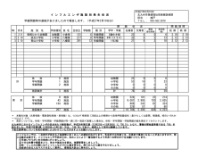 （平成27年2月10日分）（PDF形式：128KB）