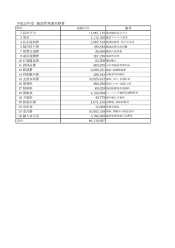 平成25年度 施設管理運営経費 86,318,007