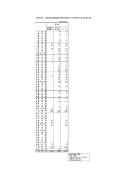 平成26年度 社会福祉施設整備事業事業の起債に係る同意等予定額