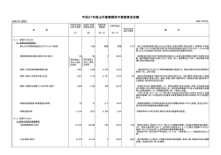 平成27年度山村振興関係予算概算決定額