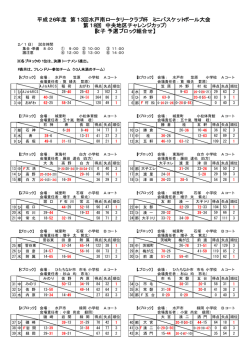 平成26年度 第13回水戸南ロータリークラブ杯 ミニバスケットボール大会