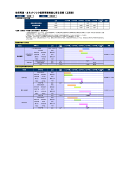 多賀城市