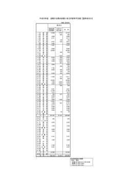 平成26年度 退職手当債の起債に係る同意等予定額【通常収支分】