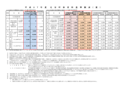 平 成 2 7 年 度 北 谷 町 保 育 料 基 準 額 表 ( 案 )