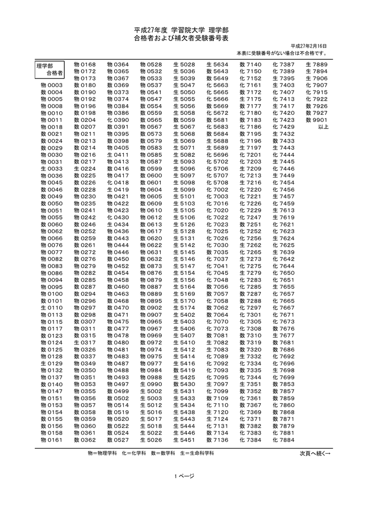 平成27年度 学習院大学 理学部 合格者および補欠者受験番号表