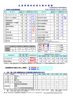 広 島 県 感 染 症 発 生 動 向 週 報