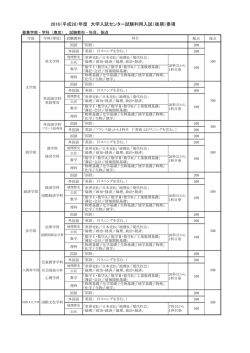 2016（平成28）年度 大学入試センター試験利用入試（後期）要項