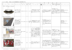 製品等の評価結果詳細