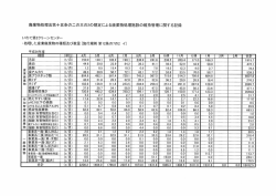 維持管理記録 - いわて県北クリーン