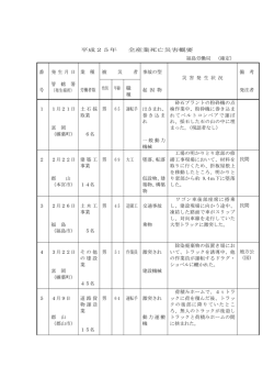 平成25年 全産業死亡災害概要