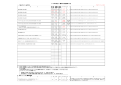 「テキスト改訂・新刊に係るお知らせ」を更新いたしました。