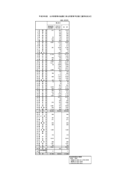 平成26年度 公共事業等の起債に係る同意等予定額【通常収支分】