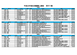 平成26年度北信越陸上競技 男子十傑