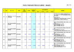 教育委員会(PDF:126KB)