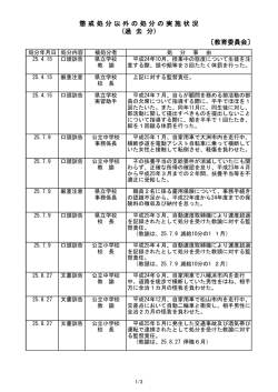 過去の実施状況 - 愛媛県教育委員会