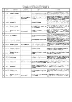 第1回 2013年8月28日公示（PDF/160KB）