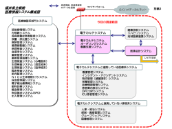 別紙3 - 福井県立病院