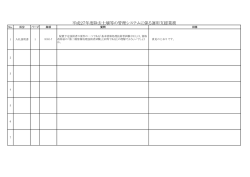 平成27年度除去土壌等の管理システムに係る運用支援業務