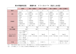 禁煙外来患者さん用クリニカルパス