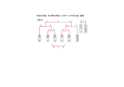 平成26年度 石川県中学校ハンドボール1年生大会 結果 《男子》