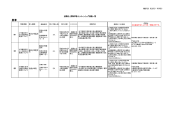 【別添1】実施期間・内容（春季）