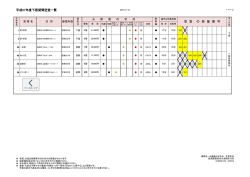 平成27年度下宿貸間空室一覧 空 室 の 部 屋 番 号