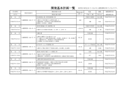 開発基本計画一覧