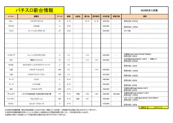 パチスロ新台情報