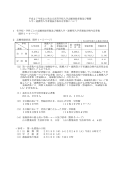 H27入学志願登録者数及び推薦・連携型選抜合格内定者数