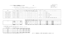 №36 閉鎖種別 学年 クラス数 閉鎖 クラス数 在籍者数欠席者数 登校