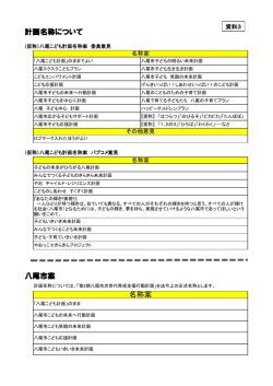 計画名称について 八尾市案 名称案