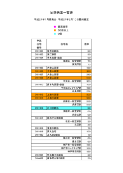 抽選倍率一覧表
