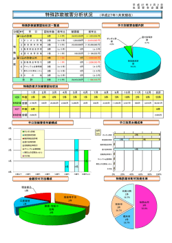 特殊詐欺被害分析状況（平成27年1月末現在）を掲載しました