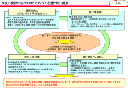 【資料1】今後の検討に向けてのヒアリングの位置づけ・視点