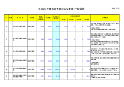 防災調整監(PDF:74KB)